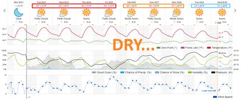 Longmont Weather Forecast 9/24-25/2020 The Longmont Leader