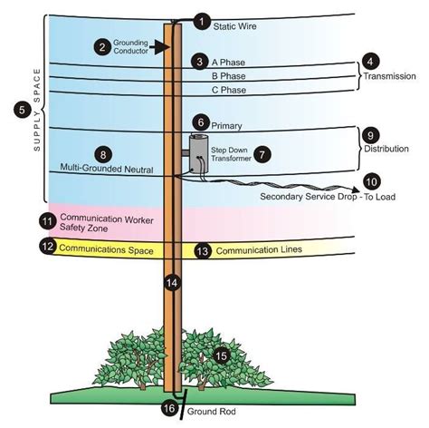 Power Pole Charge Wiring Diagram