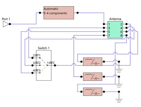 Modeling the layout of RF switches - Optenni Ltd