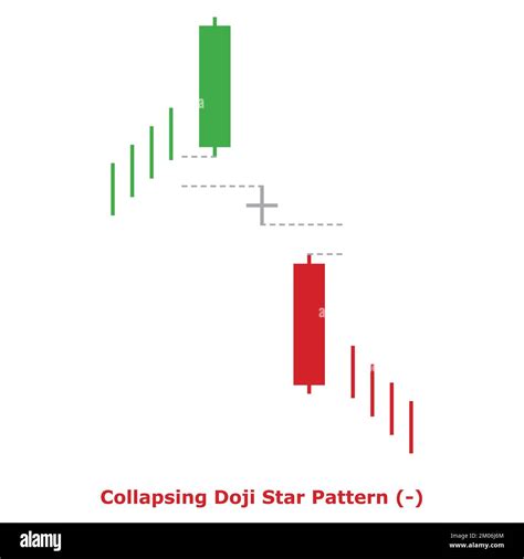 Collapsing Doji Star Pattern - Bearish - Green & Red - Square - Bearish ...