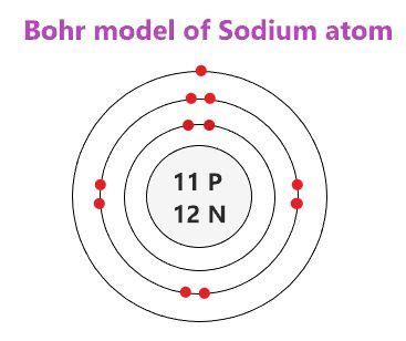 the bohr model of solium atomic number 11n is shown in this diagram