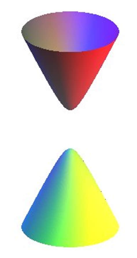 Two-sheeted hyperboloid