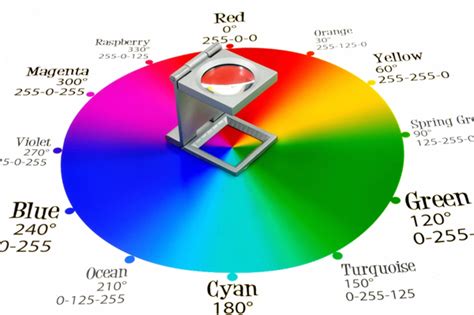 RGB vs CMYK vs PMS: Deciphering Design’s Confusing Color Jargon
