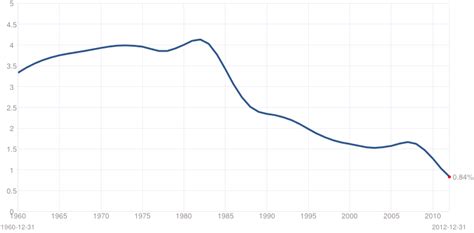 Population and Settlement - Libya: Then and Now