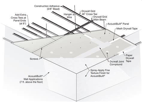 Gypsum Board Suspended Ceiling Detail | Americanwarmoms.org