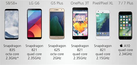 2017 Smartphone Comparison Guide