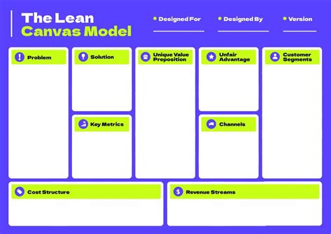 Lean Canvas Model Free Infographic Template Piktochart | sexiezpix Web Porn