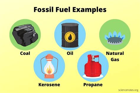 Fossil Fuel Examples and Uses | Fossil fuels, Renewable sources of ...