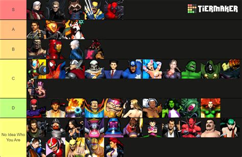 Ultimate Marvel vs Capcom 3 Characters Tier List (Community Rankings ...