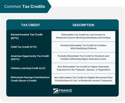 Tax Credits | Definition, Types, Qualifications, and Limitations