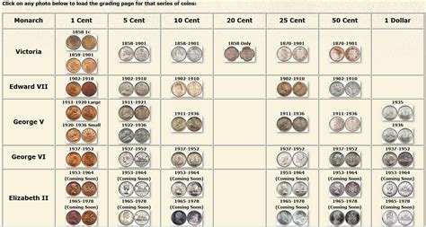 Click to see a Larger Image! | Canadian coins, Coin grading, Coin ...