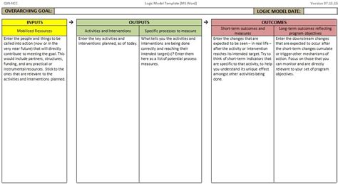 Printable Logic Model Template