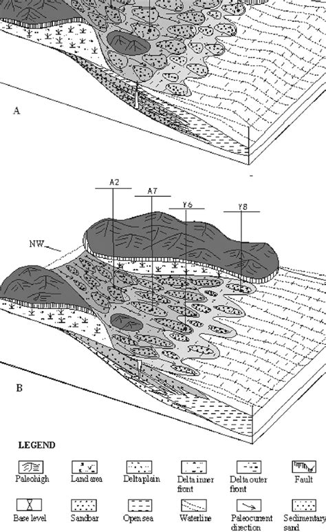 Depositional patterns of Member Lingshui III. (A) River dominated delta ...