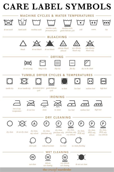 Care Label Symbols: What Do They Mean? | the concept wardrobe ...