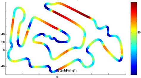 Layout of the race track | Download Scientific Diagram