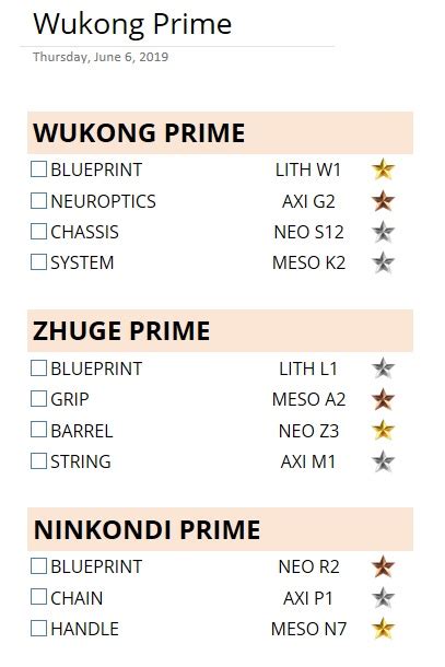 How To Farm Wukong Prime Parts | Reviewmotors.co