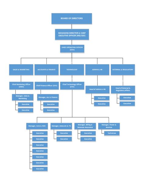 organogram.pdf