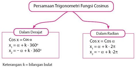 Soal Un Dan Pembahasan Persamaan Trigonometri