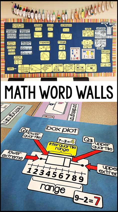 Math Word Walls | Math word walls, Math words, Math classroom decorations