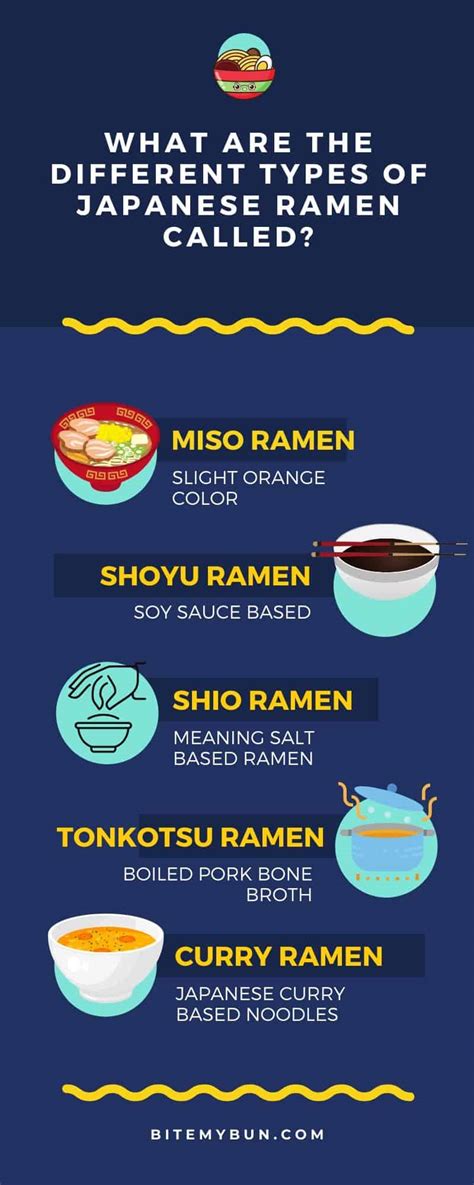 Different types of Japanese ramen explained (like shoyu & shio)