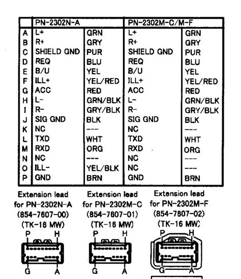 Nissan Wiring Diagram Color Codes Pdf - Matt Lee