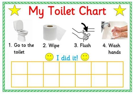 a poster describing how to use the toilet chart