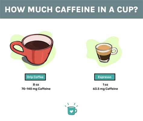 How Much Caffeine In Coffee? - It Depends.