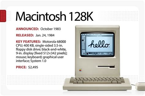 The evolution of the Macintosh — and the iMac | Computerworld