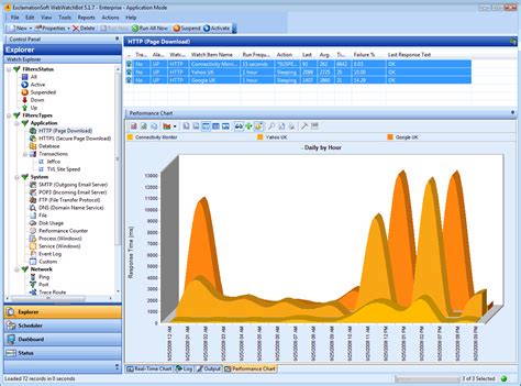 Implementing Application Monitoring | Being Proactive