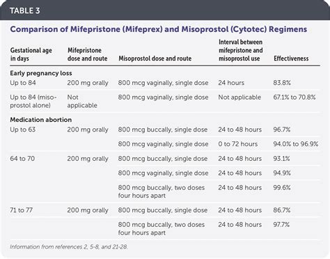 PDF) Comparison Of Prevention Of NSAID-Induced, 43% OFF