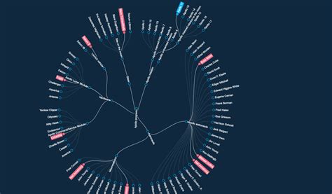 Knowledge Graphs are not just for Visualization