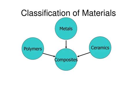 PPT - Classification of Materials PowerPoint Presentation - ID:680260