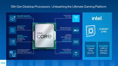 Intel unveils 13th-gen Core desktop CPUs with more cores, higher ...