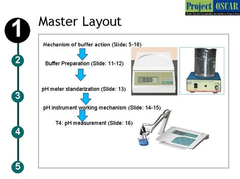 Mechanism of buffer action and buffer preparation Maintaining