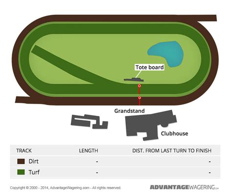 Rockingham Park | Rockingham Park Track Layout