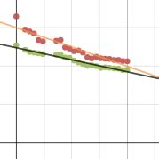 Olympic Swimming Data | Desmos