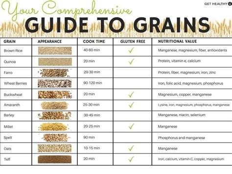 Your Comprehensive Guide To Grains | Healthy grains, Healthy starch ...