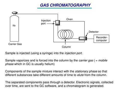 PPT - GAS CHROMATOGRAPHY (GC) PowerPoint Presentation, free download - ID:978387