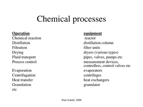 PPT - An Introduction to Chemical Process Technology PowerPoint ...