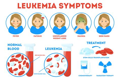 Blood Cancer in Children - Symptoms, Diagnosis, and Treatment