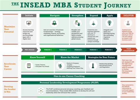 INSEAD enhances its MBA programme curriculum | INSEAD