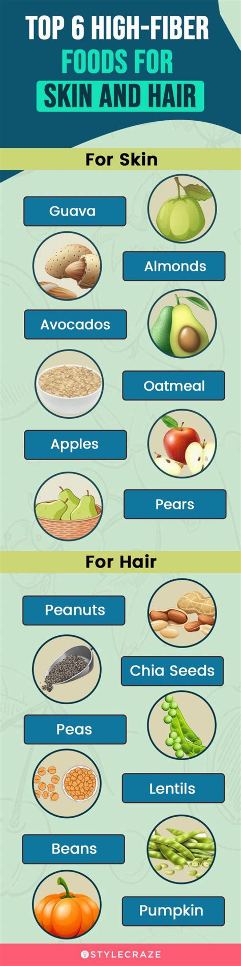 High Fiber Food Chart Pdf