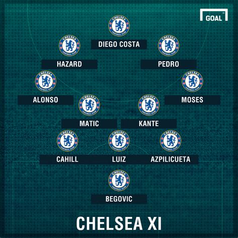 Chelsea Team News: Injuries, suspensions & line-up vs Tottenham