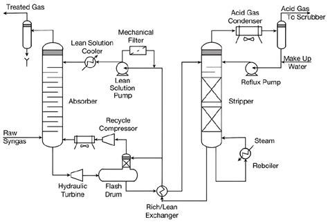 Molecules | Free Full-Text | Insights on Cryogenic Distillation ...