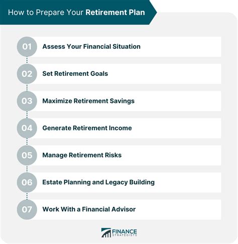 Financial Planning for Retirement | Finance Strategists