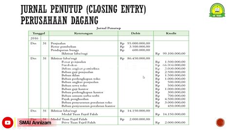 JURNAL PENUTUP DAN PEMBALIK JURNAL PERUSAHAAN DAGANG // EKONOMI-KELAS ...