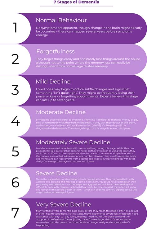 What Are The 7 Stages Of Dementia: A Comprehensive Guide