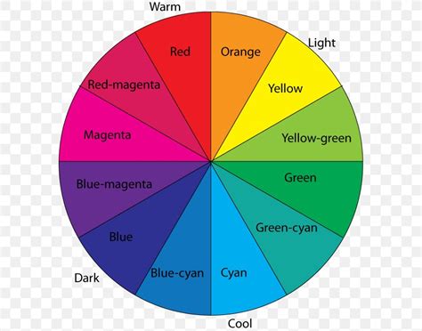 Color Wheel Color Theory Complementary Colors Secondary Color Png ...