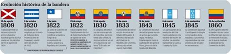 Día de la Bandera Nacional en Ecuador | Himajina