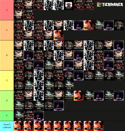 Slipknot Songs (v2022) Tier List (Community Rankings) - TierMaker